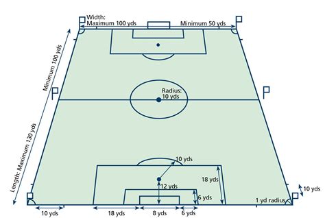 football field measurements layout