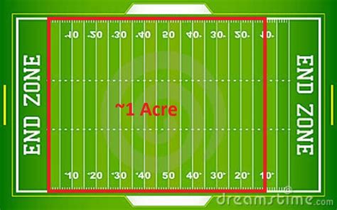 football field size in acres