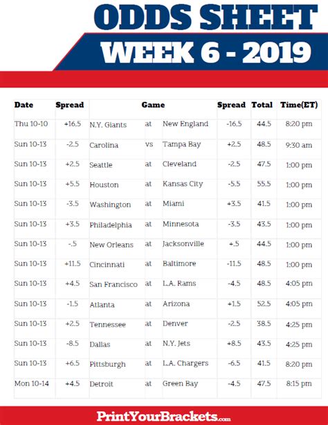 football game odds this week