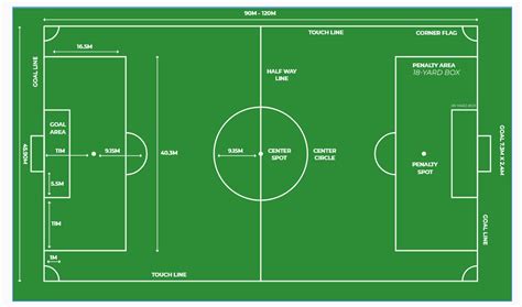 football ground diagram with measurements