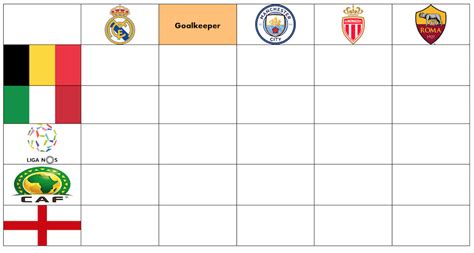 football guess the player grid