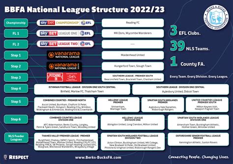 football league set up