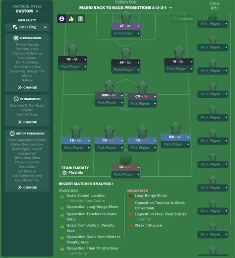 football manager 2024 lower leagues