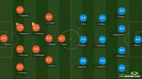 football match player ratings