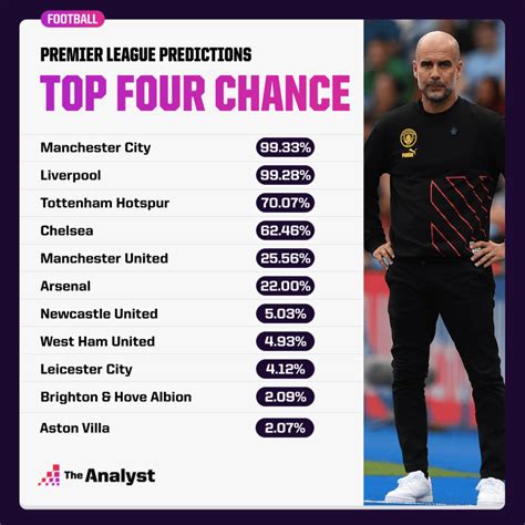 football news premier league predictions