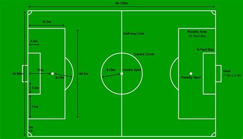 football pitch markings dimensions