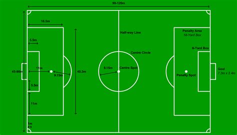 football pitch markings uk