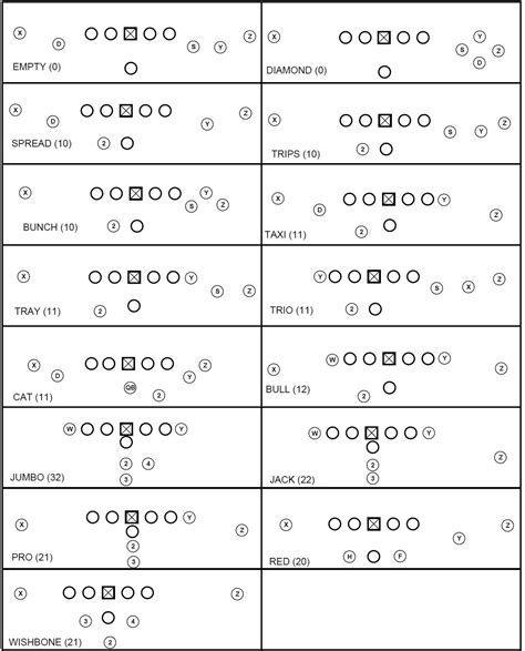 football play chart template