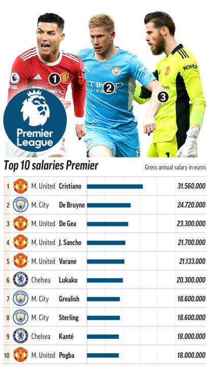 football player salary in india