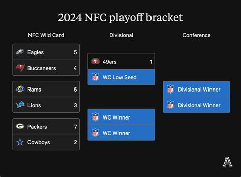 football playoffs 2024 channels