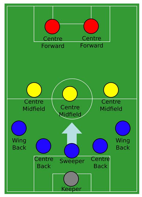 football positions diagram and descriptions