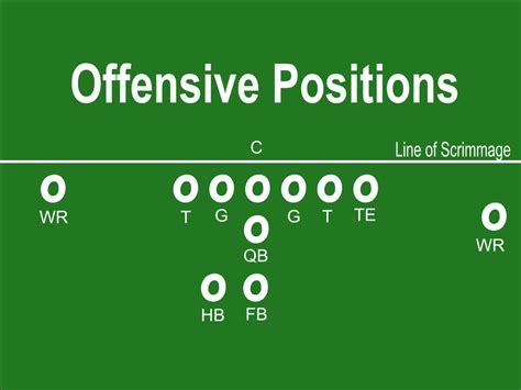 football positions diagram and explained