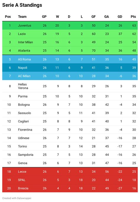 football predictions for serie a