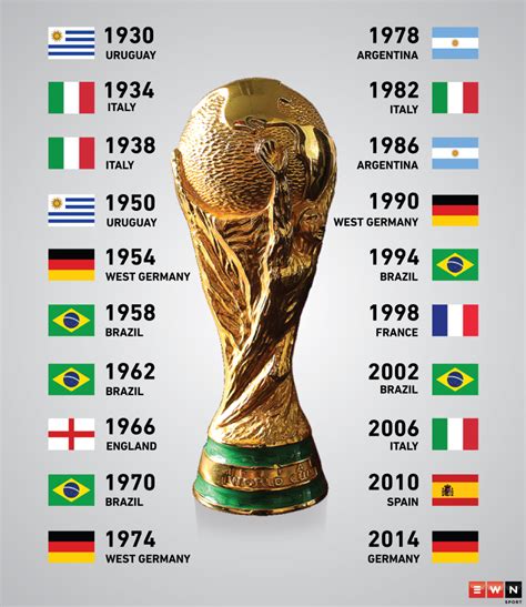 football record by year in fifa world cup