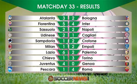 football results of serie a