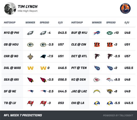 football scores predictions for this week