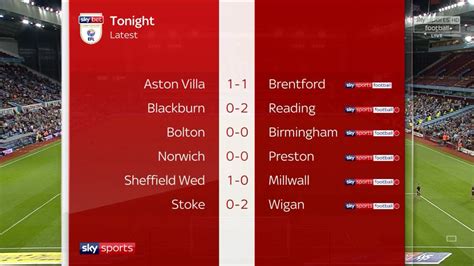 football scores tonight games results