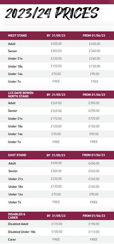 football season ticket prices uk