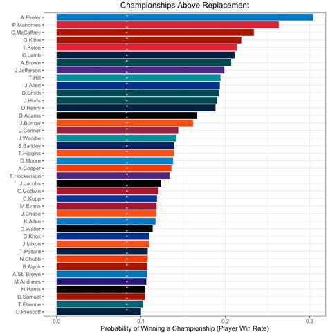 football stats 2023 season