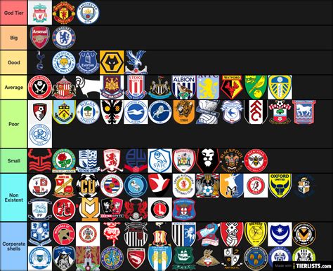 football tier list 23/24