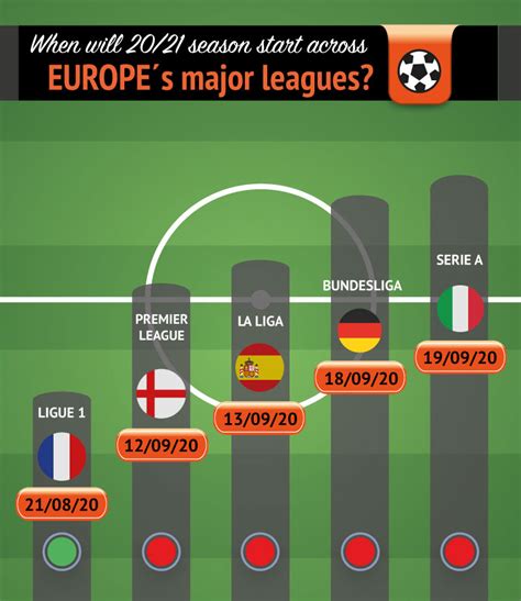 football top 5 leagues
