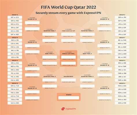 football world cup 2022 schedule