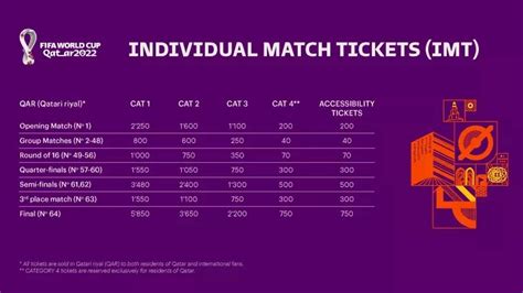 football world cup 2022 tickets price
