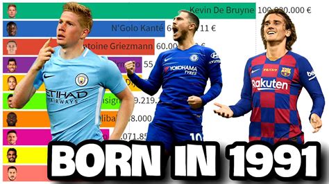 footballers born in 1991