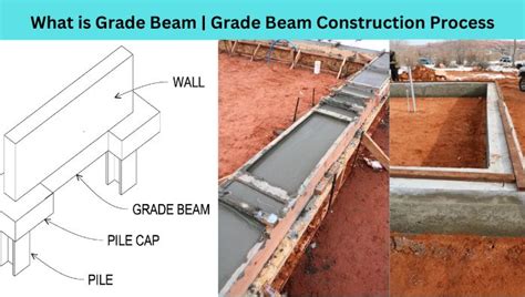 Footing Grade Beam