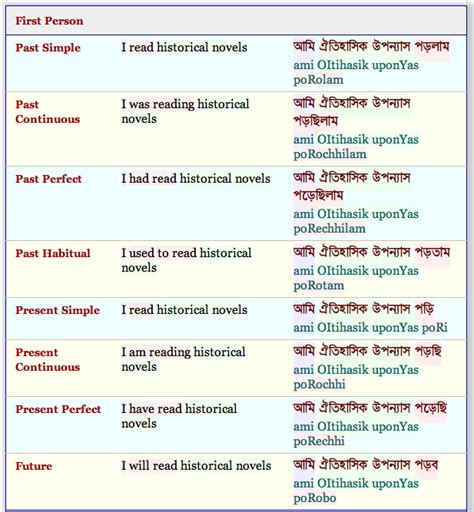 for a while meaning in bengali with example