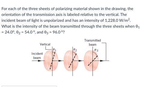 For Each Of The Three Sheets Of Polarizing Material