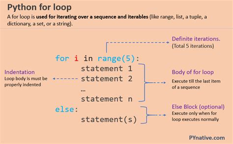 for loop in python definition example