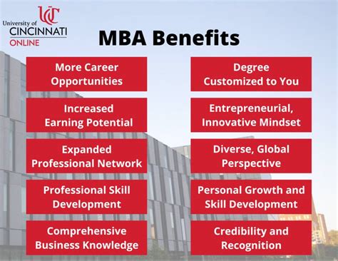 for mba degree benefits