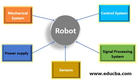 for robotics which branch of engineering