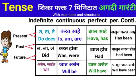 for sure meaning in marathi with example