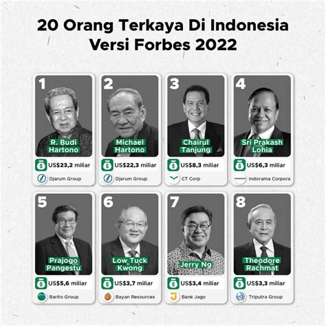 forbes indonesia 100 richest 2022