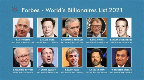 forbes richest real time 2021