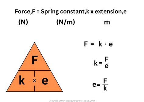 Force = Extension X Spring Constant