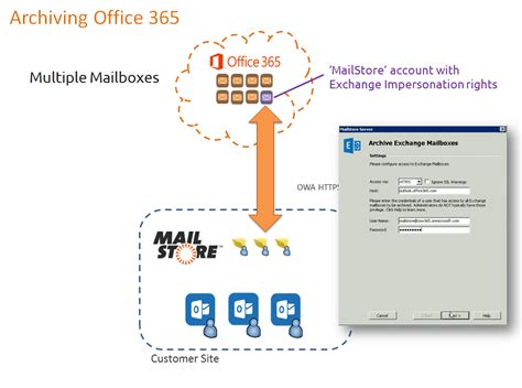 force archive office 365