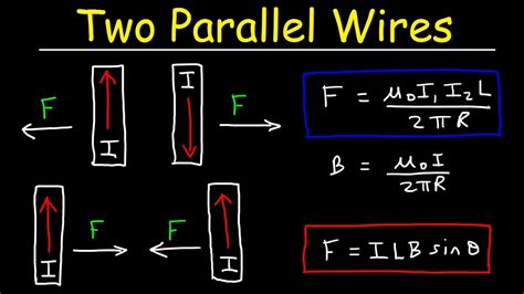 Force Between Parallel Wires Carrying Current
