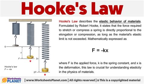 Unlock the Secrets of Master Hookes Law with Your Ultimate Force Constant Guide
