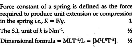 Force Constant Of Spring Dimensional Formula