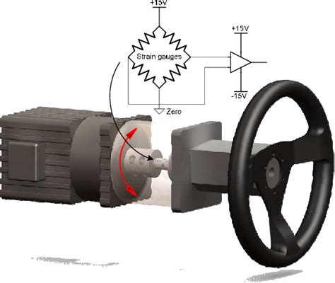 Force Feedback Motor Control