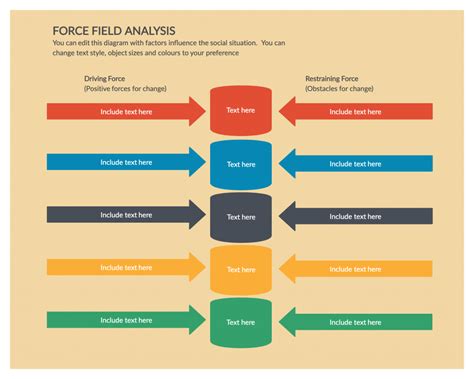 Force Field Analysis Definition With Example
