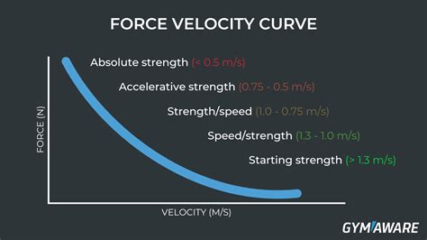 Unlocking Secrets of Force Strength for Peak Performance