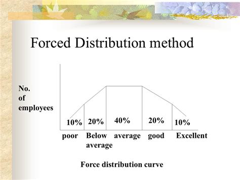 Forced Distribution Method Example