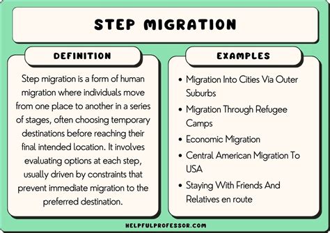 forced migration definition human geography