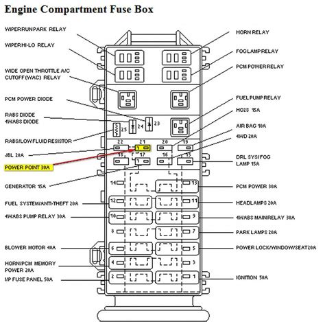 1997 Ranger Fuse Box Wiring Diagrams