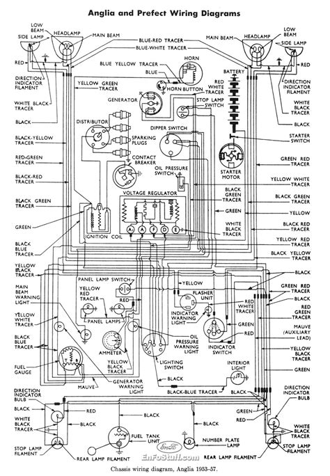 Unlock the Mysteries: Ford 1910 Tractor Wiring Diagram Explained