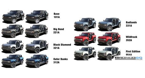 ford bronco models comparison